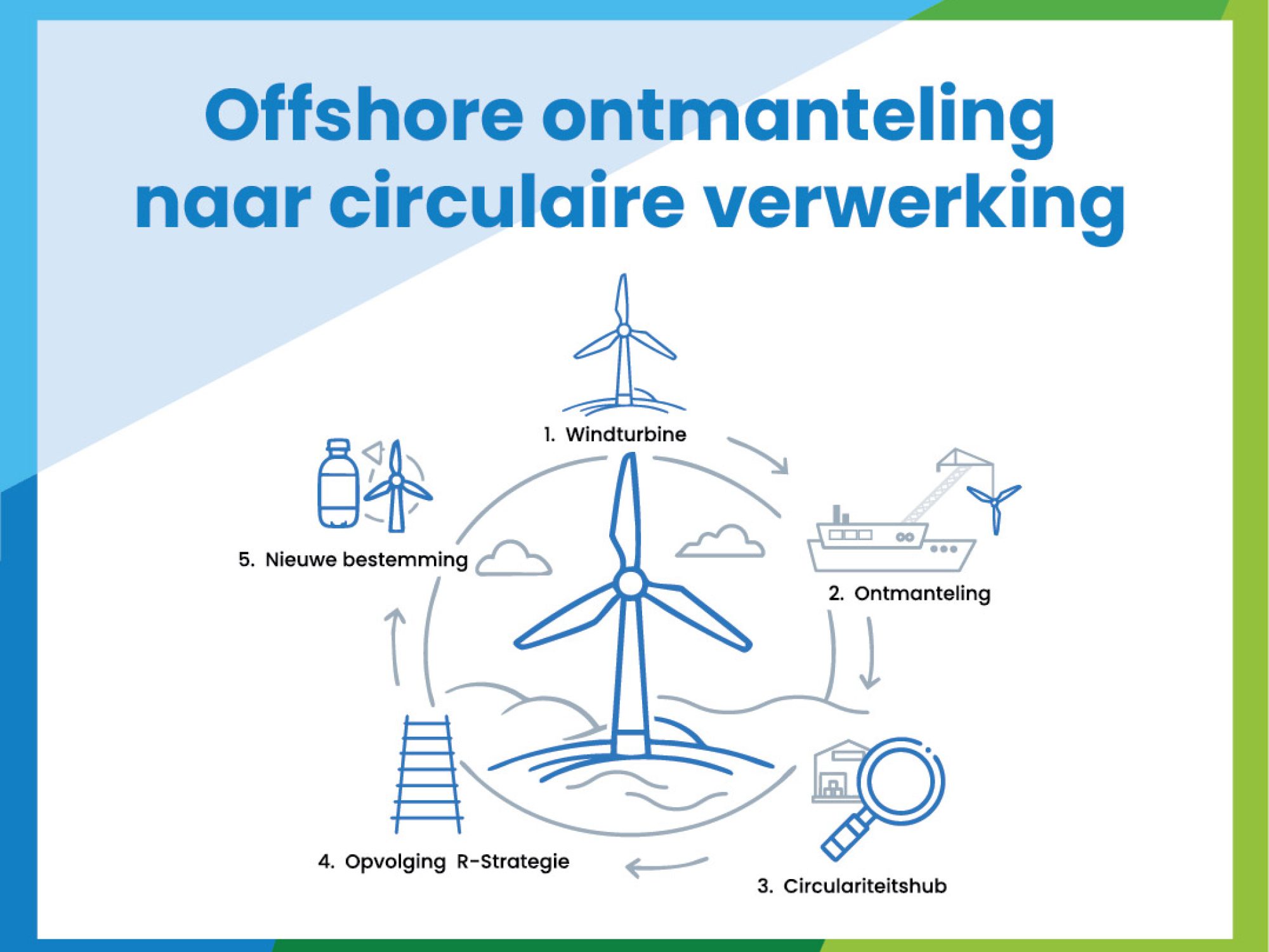 website bridge of europe